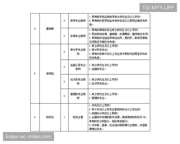 球员身份验证机制的升级保护赛事公平，球员信息登记表